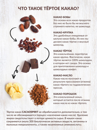 Какао тёртое премиальное - сорт CRIOLLO (Венесуэла) 200 г, СACAOSPIRIT фото 2